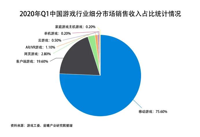 游戏产业未来发展呈现三大趋势