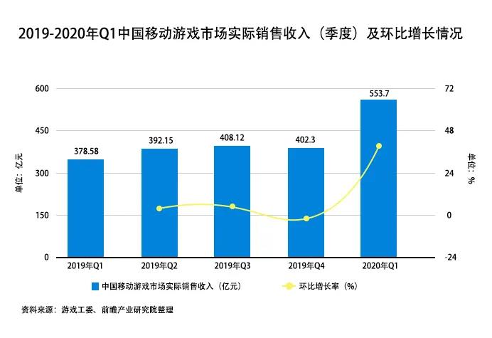 游戏产业未来发展呈现三大趋势