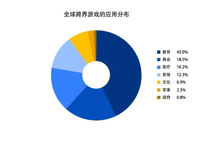 游戏产业未来发展呈现三大趋势