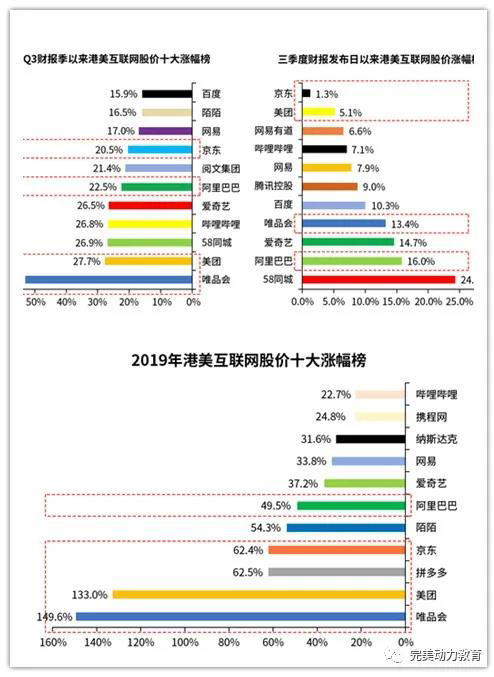 2020年UI设计师“钱”途如何