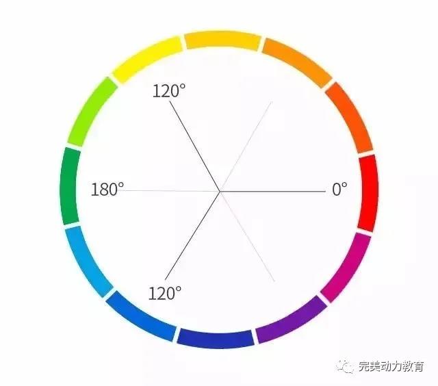 四个方案教你快速配色